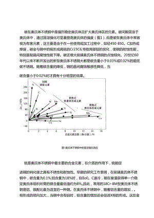 各元素对奥氏体不锈钢组织和性能的影响详解.docx