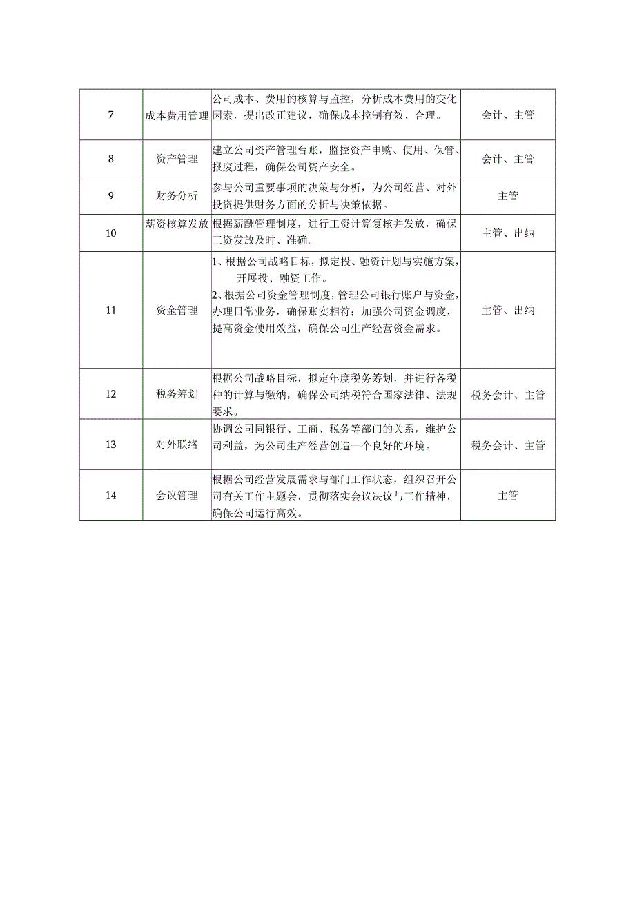 财务部主管岗位说明书.docx_第2页