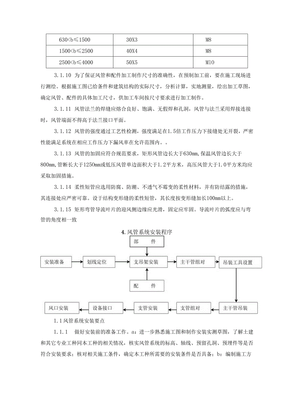 通风与空调工程风管安装工程专项方案.docx_第3页