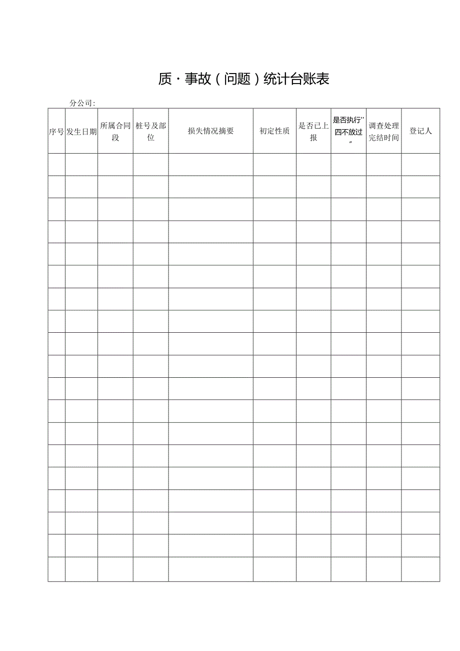 质量事故（问题）统计台账表.docx_第1页