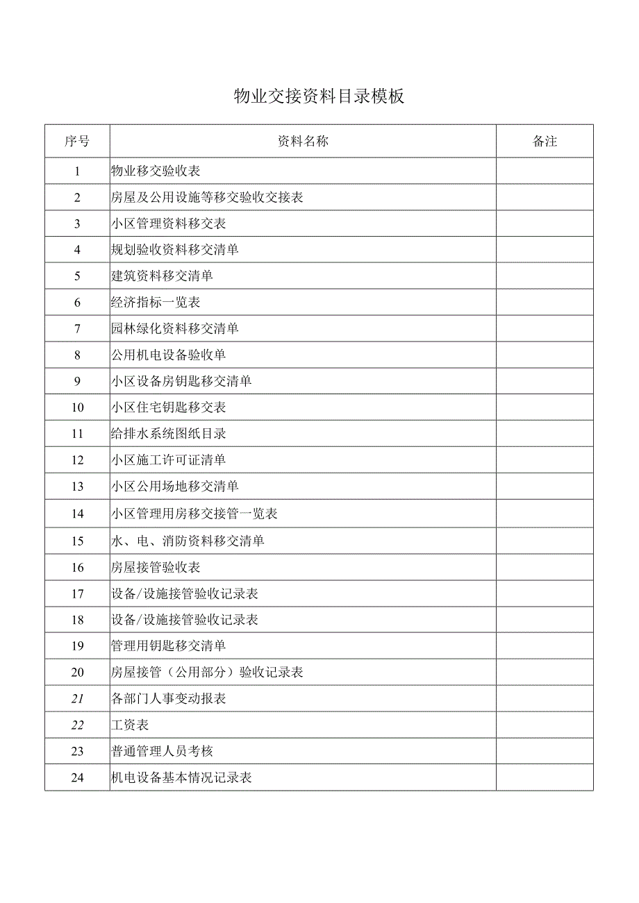 物业交接资料目录模板.docx_第1页