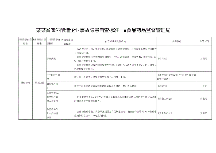 啤酒酿造企业事故隐患自查标准.docx_第1页