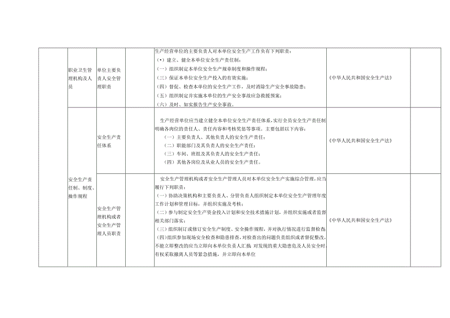 啤酒酿造企业事故隐患自查标准.docx_第3页