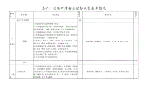 选矿厂及尾矿库安全达标及检查考核表.docx