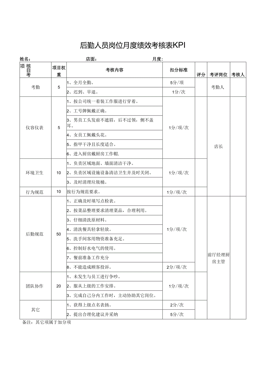 后勤人员岗位月度绩效考核表KPI.docx_第1页