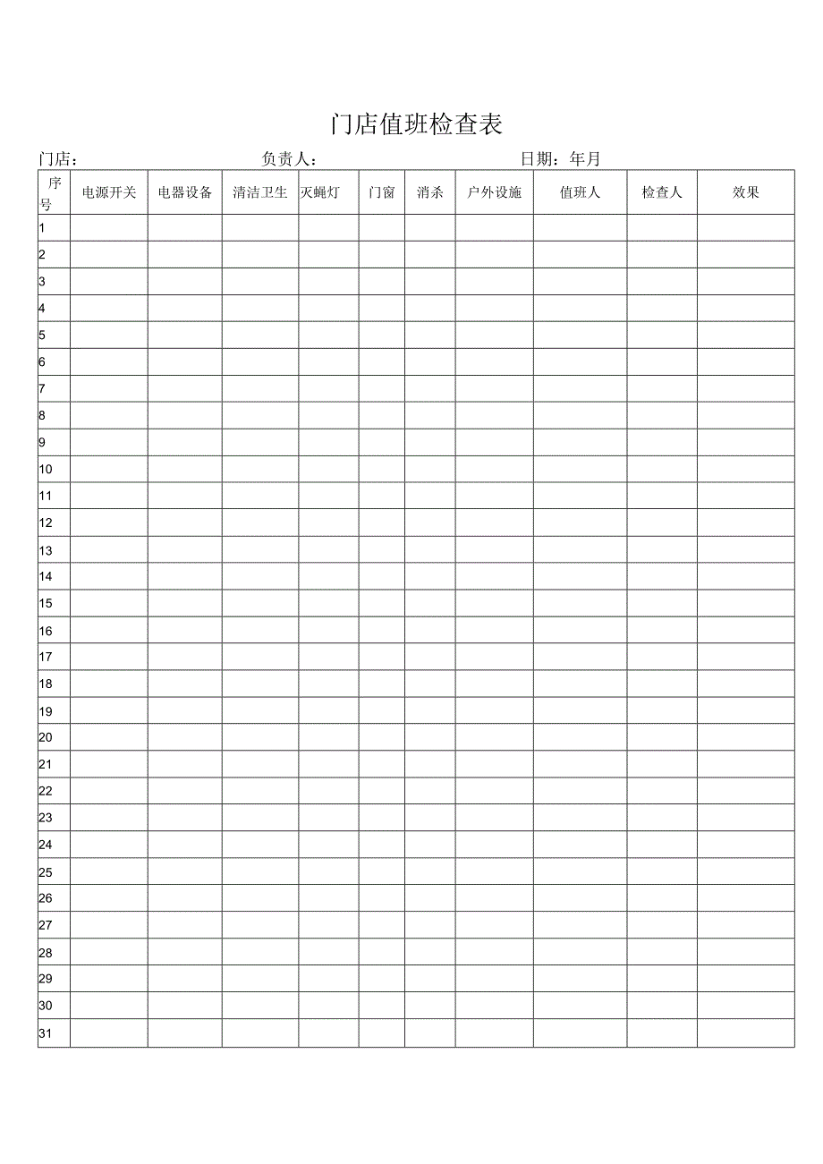 门店值班检查表.docx_第1页