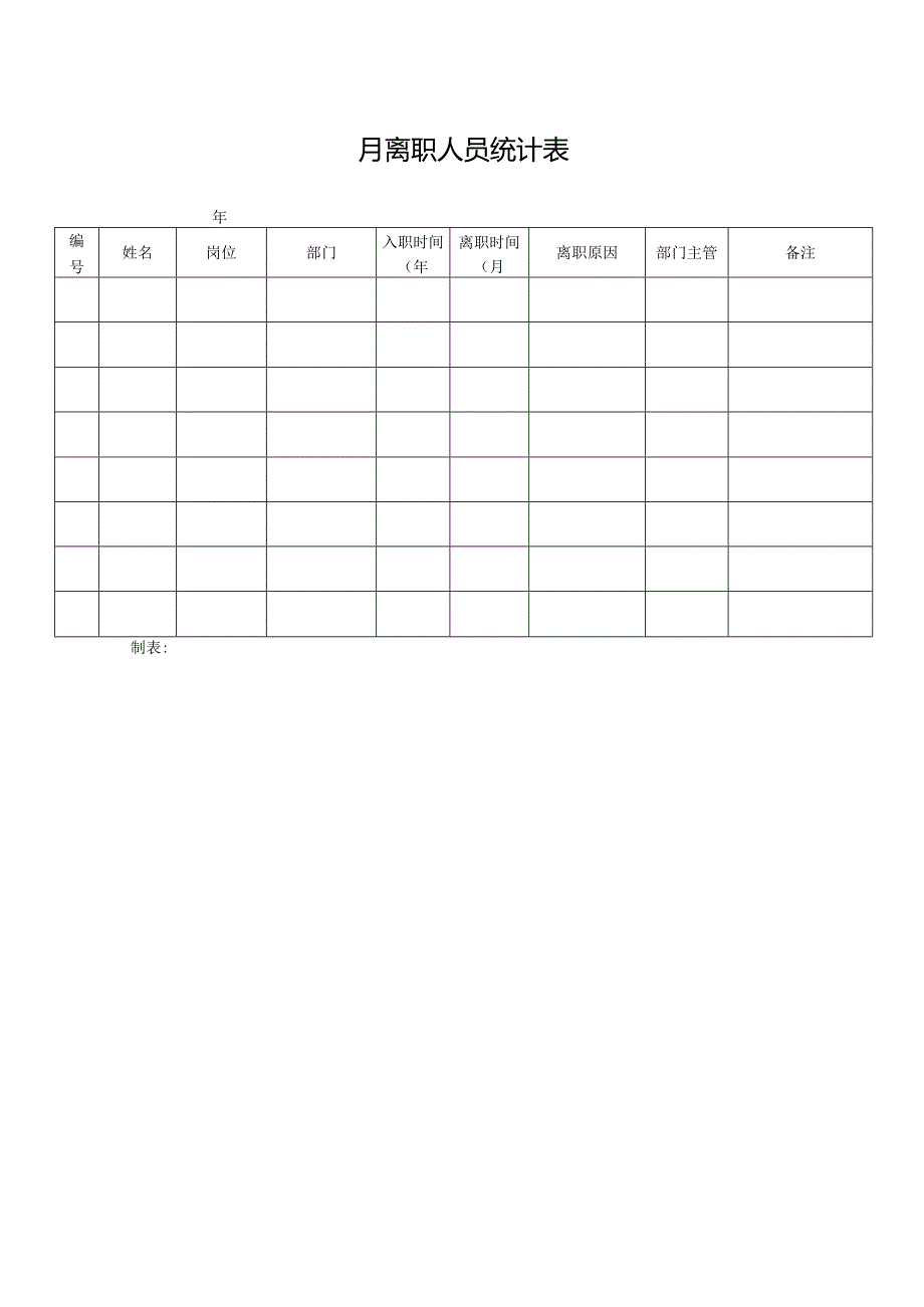 月离职人员统计表.docx_第1页