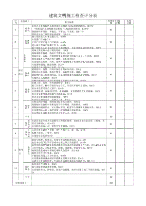 建筑文明施工检查评分表.docx