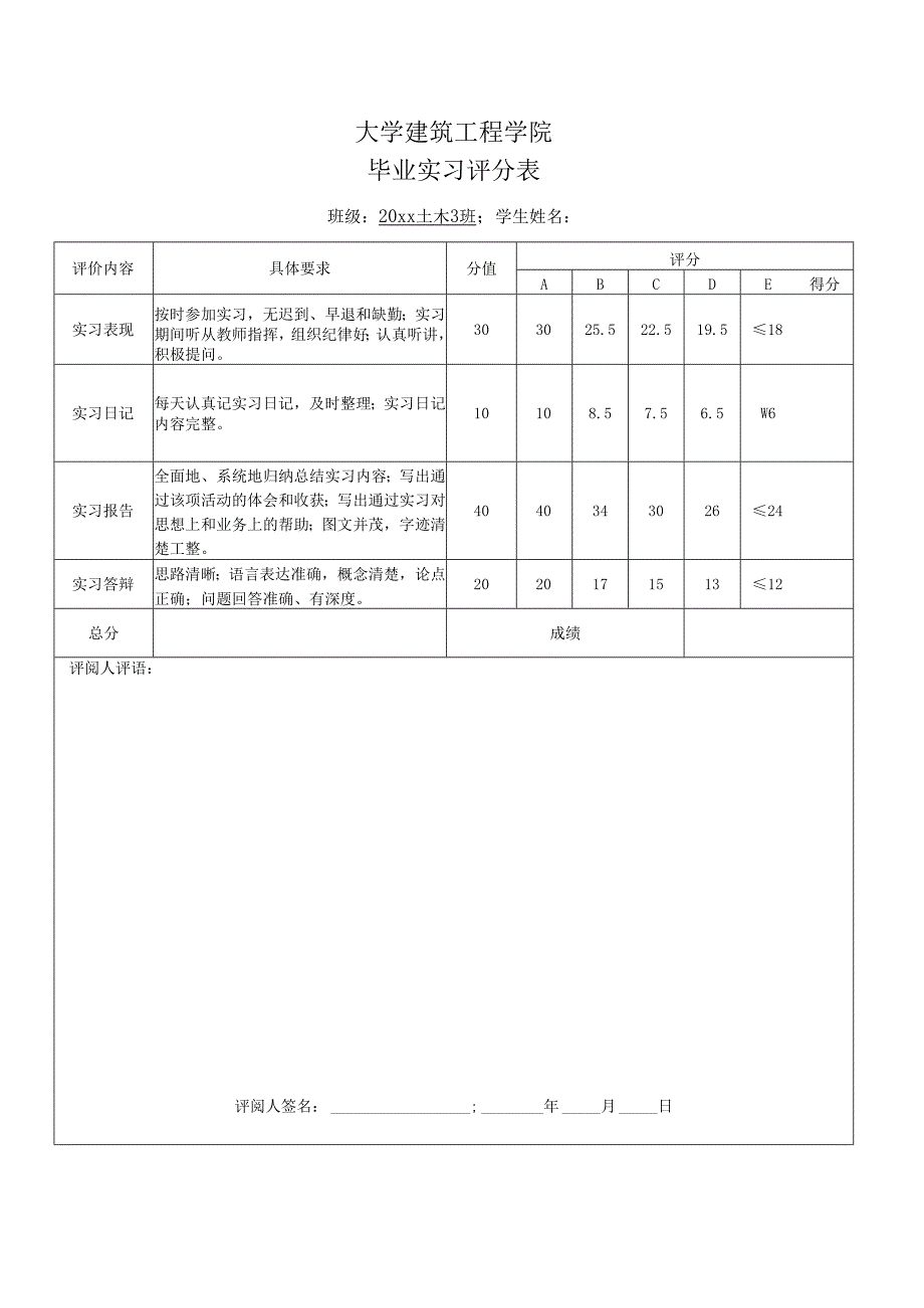 土木建筑专业毕业实习报告范文.docx_第3页