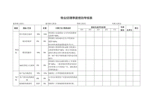 物业经理季度绩效考核表.docx