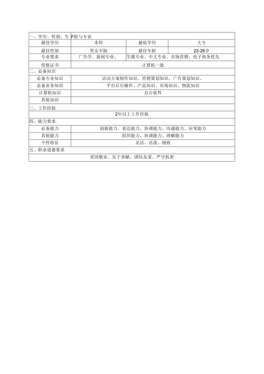 活动专员岗位说明书.docx_第3页