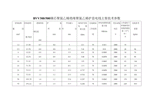 铜芯聚氯乙烯绝缘聚氯乙烯护套电线主要技术参数.docx