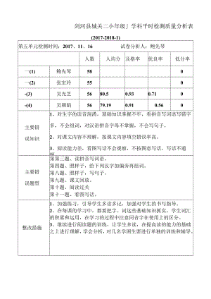 第五单元平时检测质量分析表 - 副本.docx