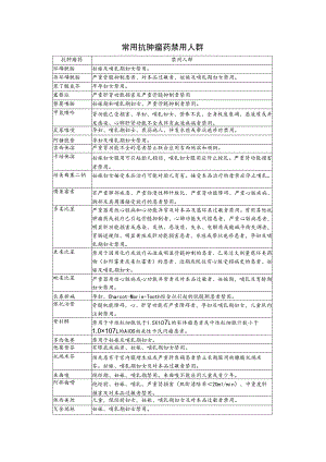 常用抗肿瘤药禁用人群.docx