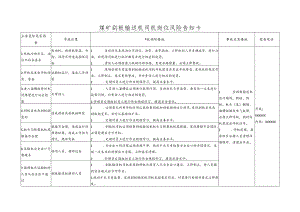 煤矿刮板输送机司机岗位风险告知卡.docx