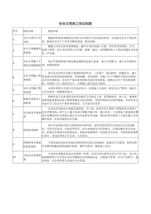 安全文明施工保证制度.docx