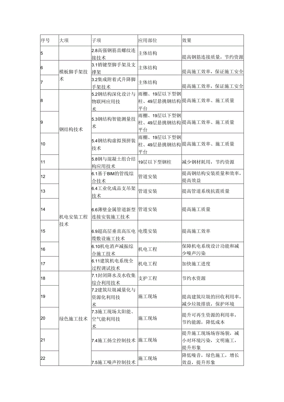 科技管理技术创新计划.docx_第2页