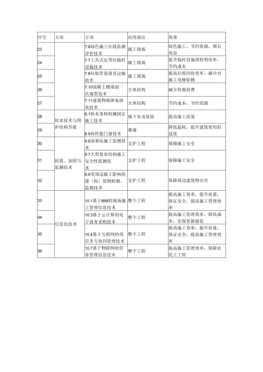 科技管理技术创新计划.docx_第3页