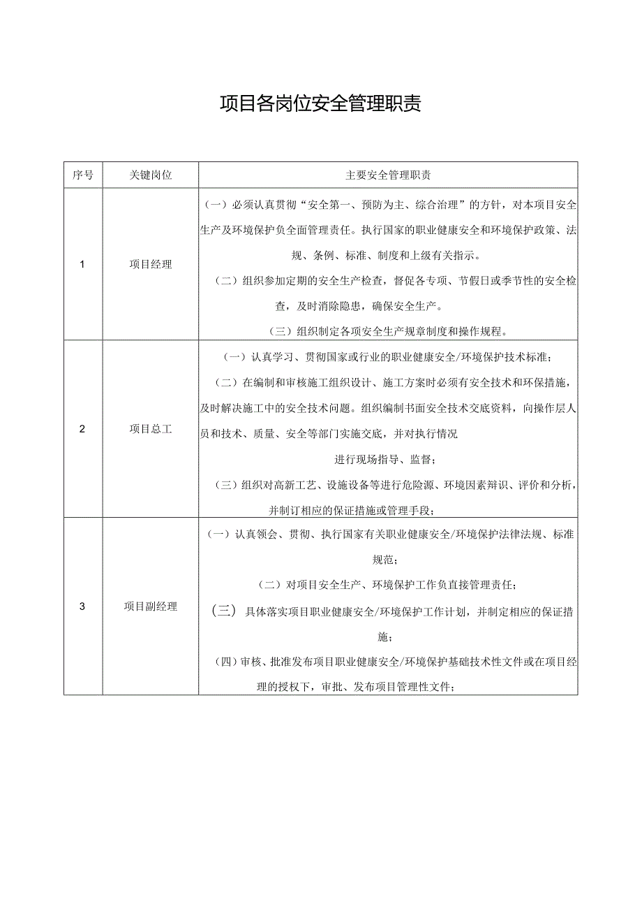 项目各岗位安全管理职责.docx_第1页