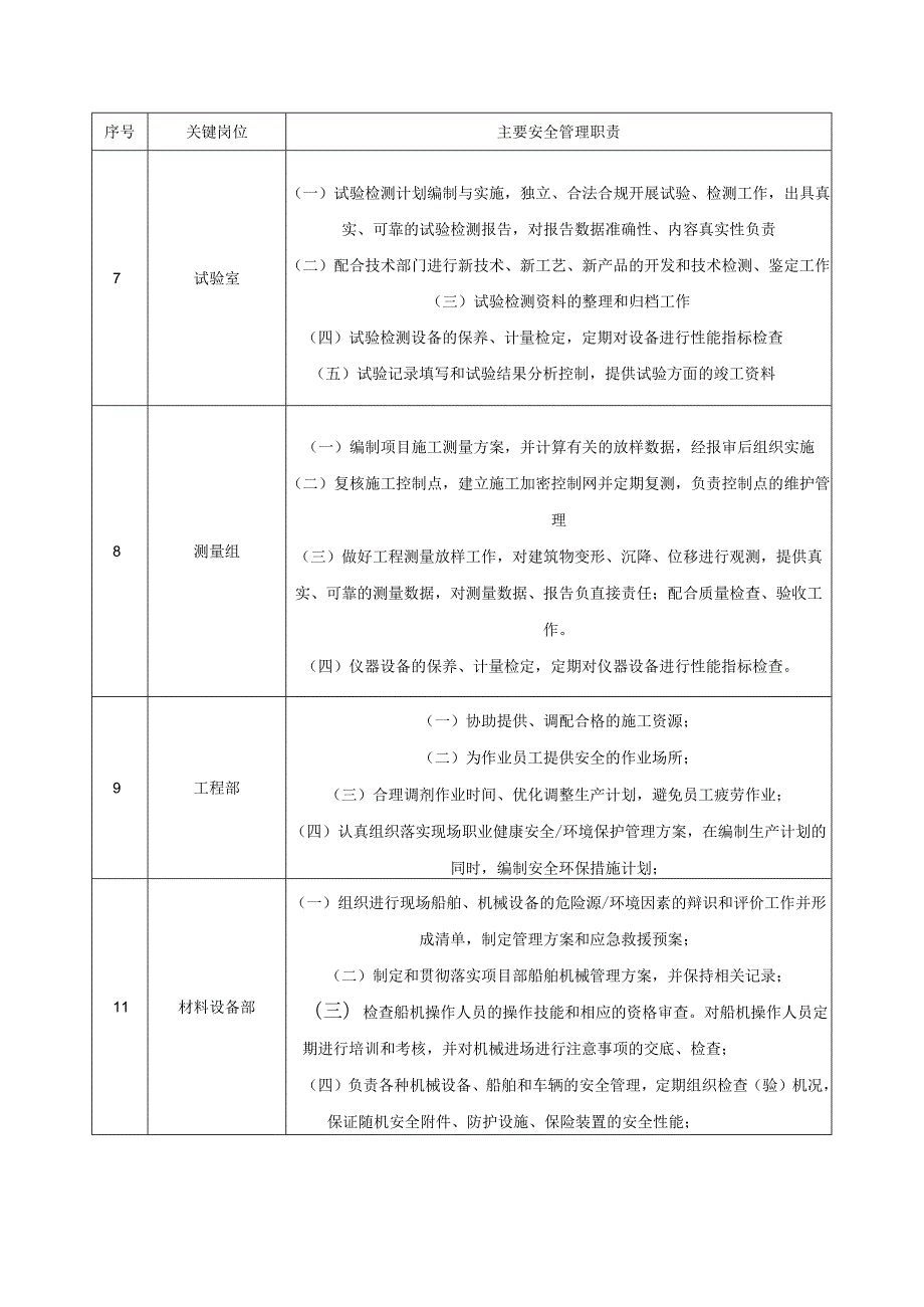 项目各岗位安全管理职责.docx_第3页