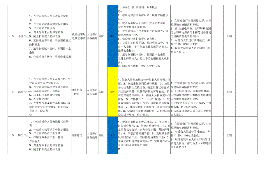 压力容器厂风险公告栏.docx_第2页