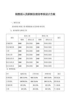 销售人员工资待遇及提成管理制度方案-5套.docx