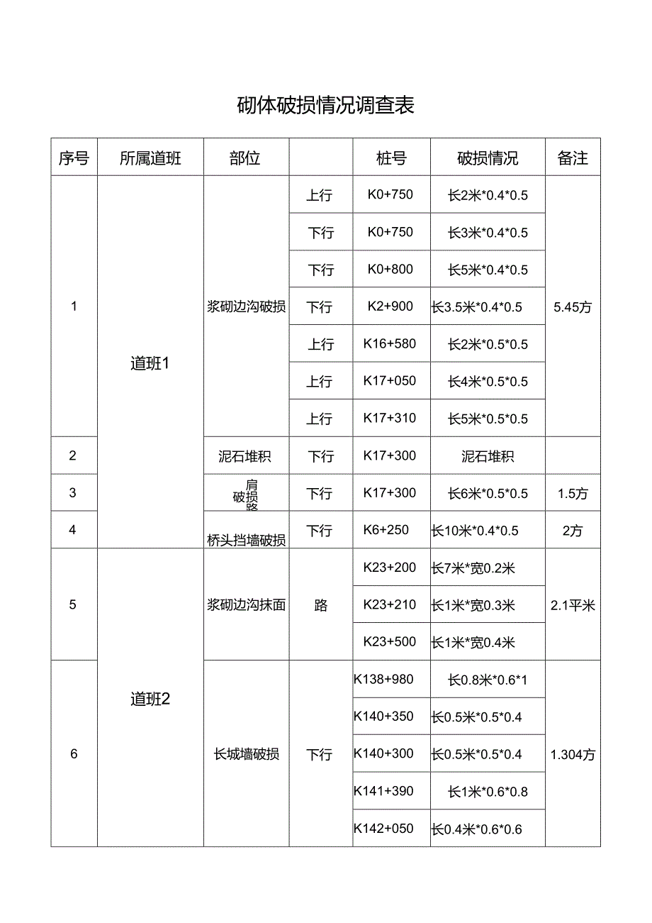 砌体破损情况调查表.docx_第1页