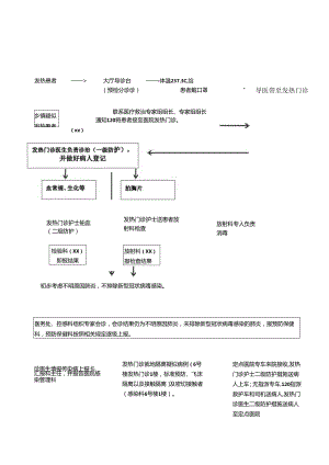 疑似新型冠状病毒感染的肺炎救治（门诊、住院）流程.docx