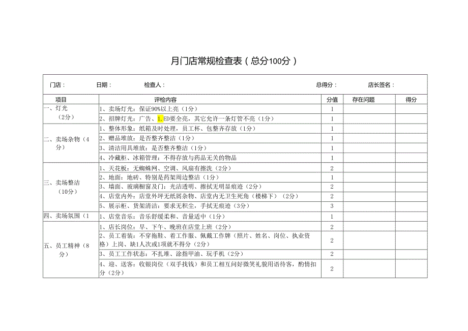 门店常规检查表.docx_第1页