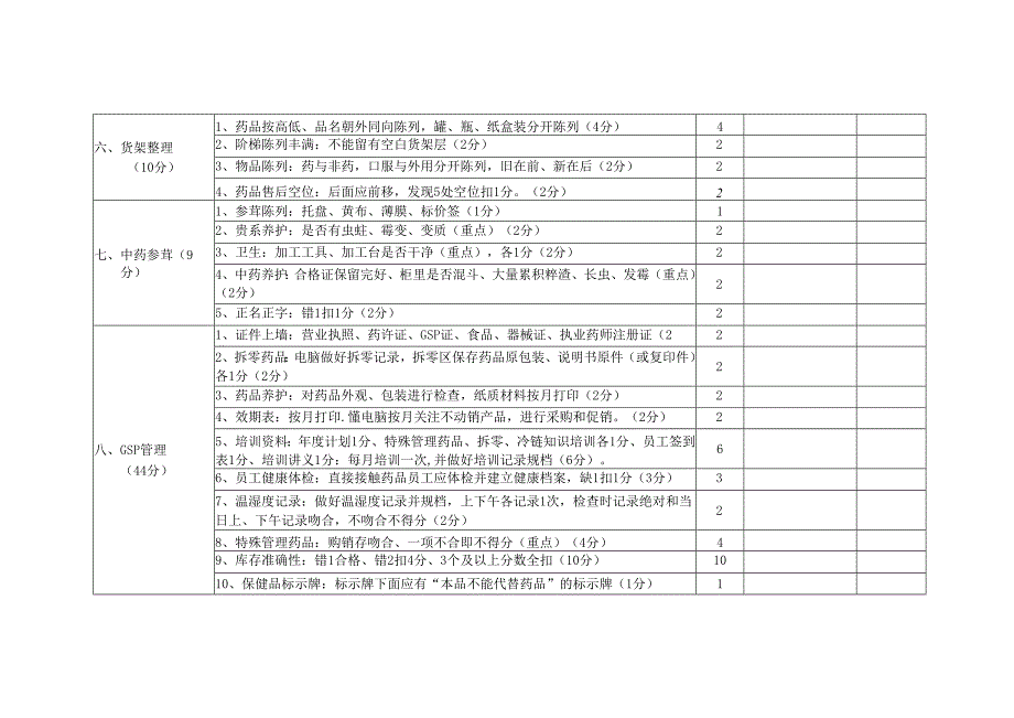 门店常规检查表.docx_第2页