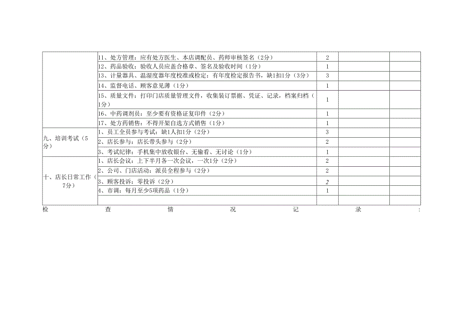 门店常规检查表.docx_第3页