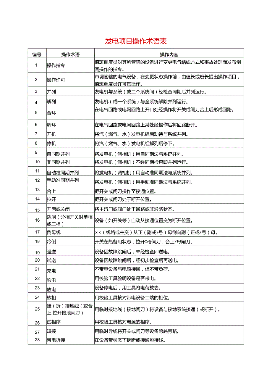 发电项目操作术语表.docx_第1页