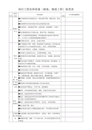 项目工程实体质量（路基、路面工程）检查表.docx