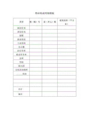 物业构成明细模板.docx