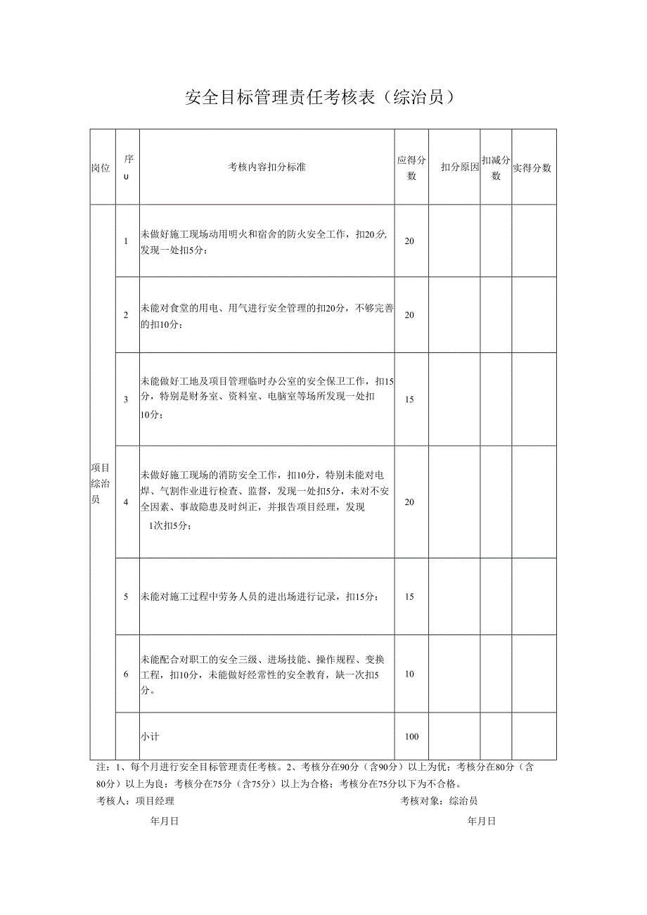 安全目标管理责任考核表（综治员）.docx_第1页