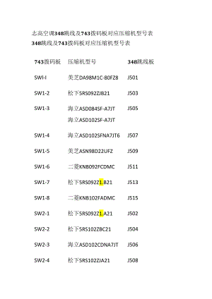 志高空调348跳线及743拨码板对应压缩机型号表全套.docx