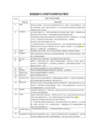 医院数据中心存储平台软硬件技术要求.docx