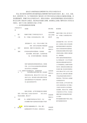 盘扣式与承插型盘扣式钢管脚手架工程安全风险告知书.docx