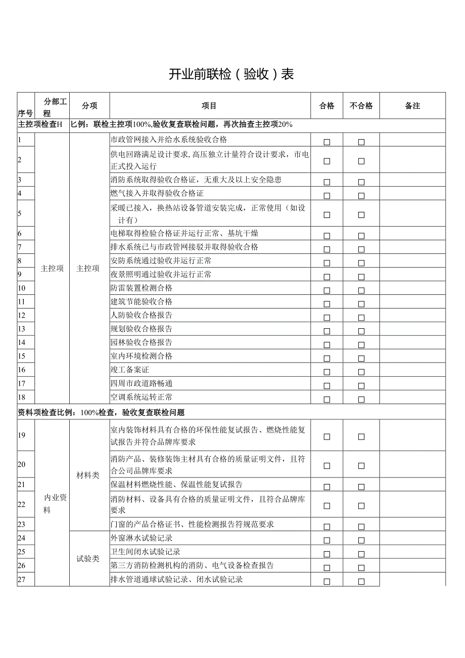 开业前联检（验收）表.docx_第1页