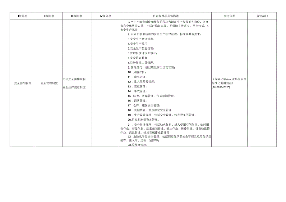 油库事故隐患自查清单模板.docx_第2页