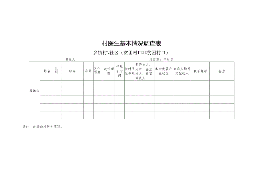 村医生基本情况调查表.docx_第1页