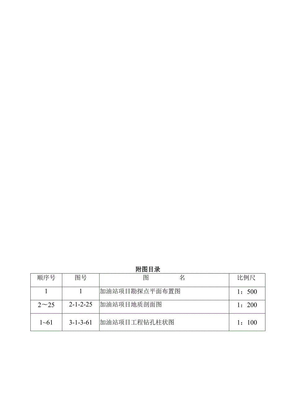 加油站项目工程地质勘察报告（直接详勘）.docx_第2页