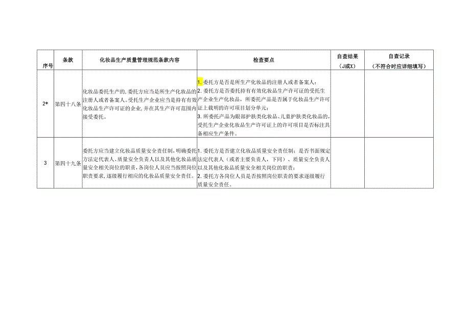 化妆品生产质量管理规范检查要点.docx_第2页