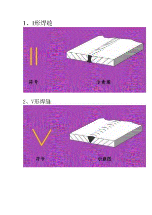 技能培训资料：焊接符号.docx