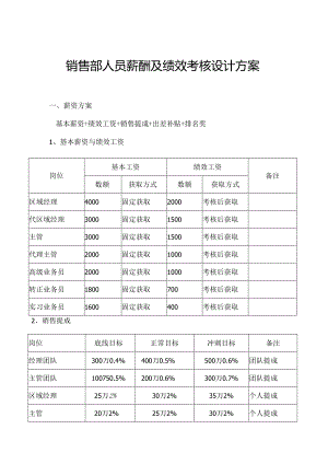 销售人员工资待遇及提成管理制度方案（精选5份）.docx