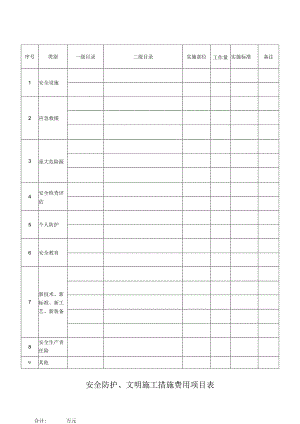 安全防护、文明施工措施费用项目表.docx