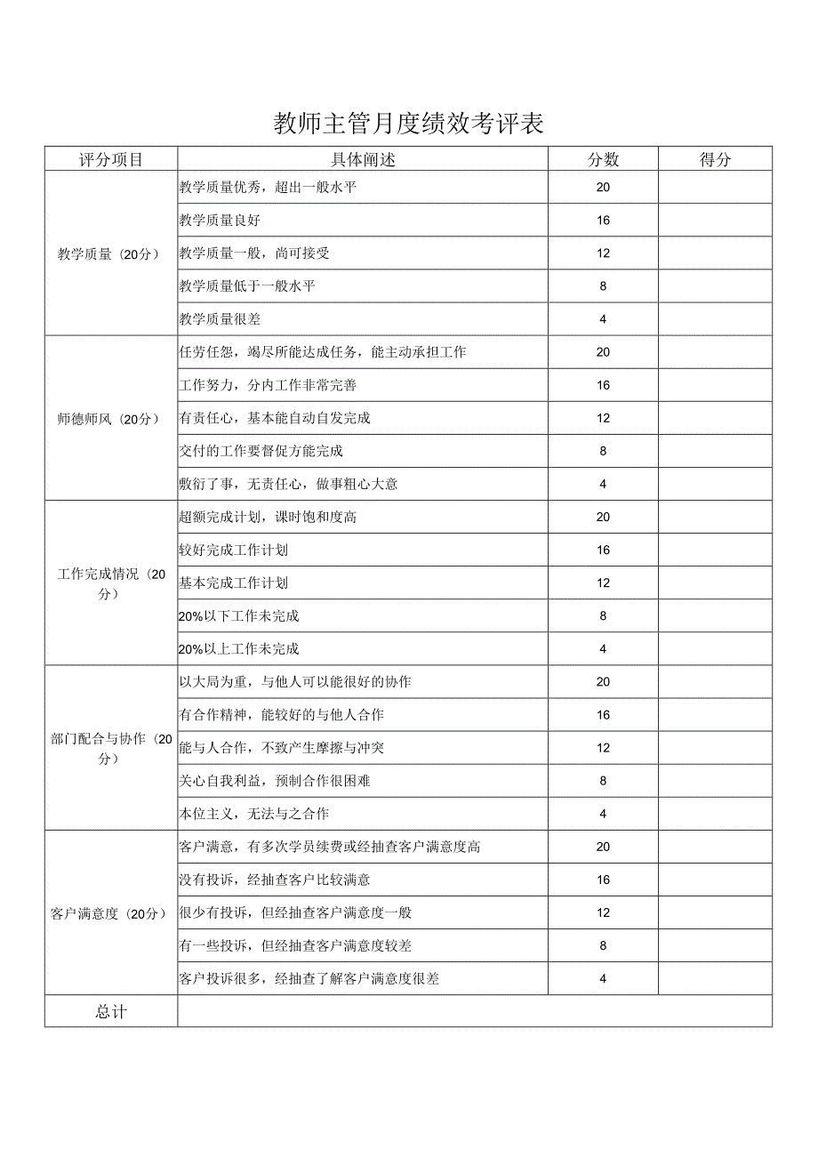 教师主管月度绩效考评表.docx_第1页