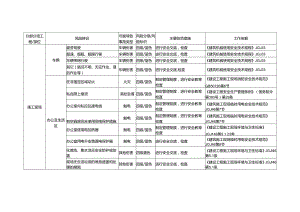 施工现场风险辨识及防范措施.docx