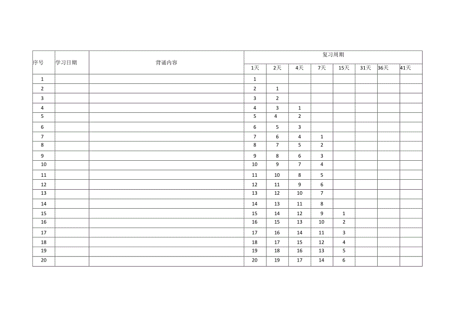 艾宾浩斯记忆表格（100天）.docx_第1页