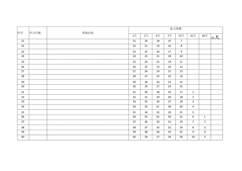 艾宾浩斯记忆表格（100天）.docx_第2页